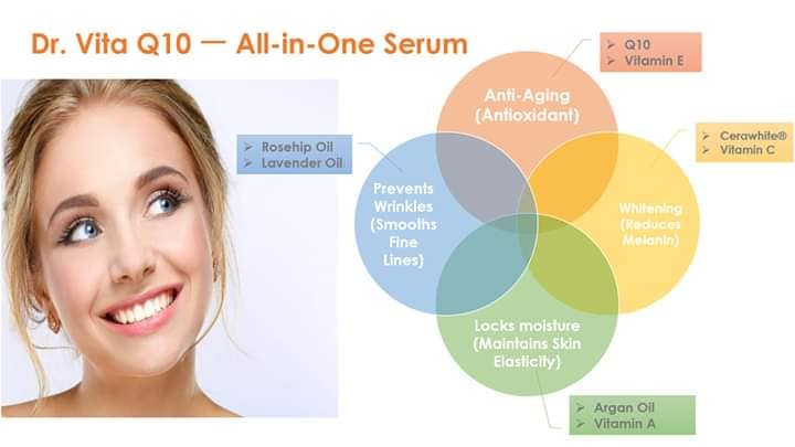 Dr. Vita Q10 Serum